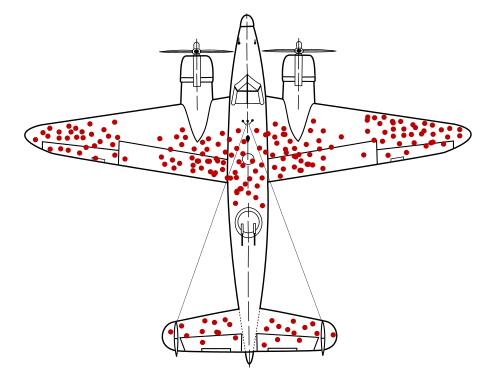 Martin Grandjean (vector), McGedden (picture), US Airforce (hit pilot concept), image, Wikipedia Commons.This hypothetical pattern of damage of surviving aircraft shows locations where they can sustain damage and still return home.