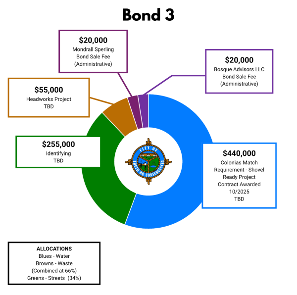 Third tranche expenditure pie chart, courtesy of T or C website